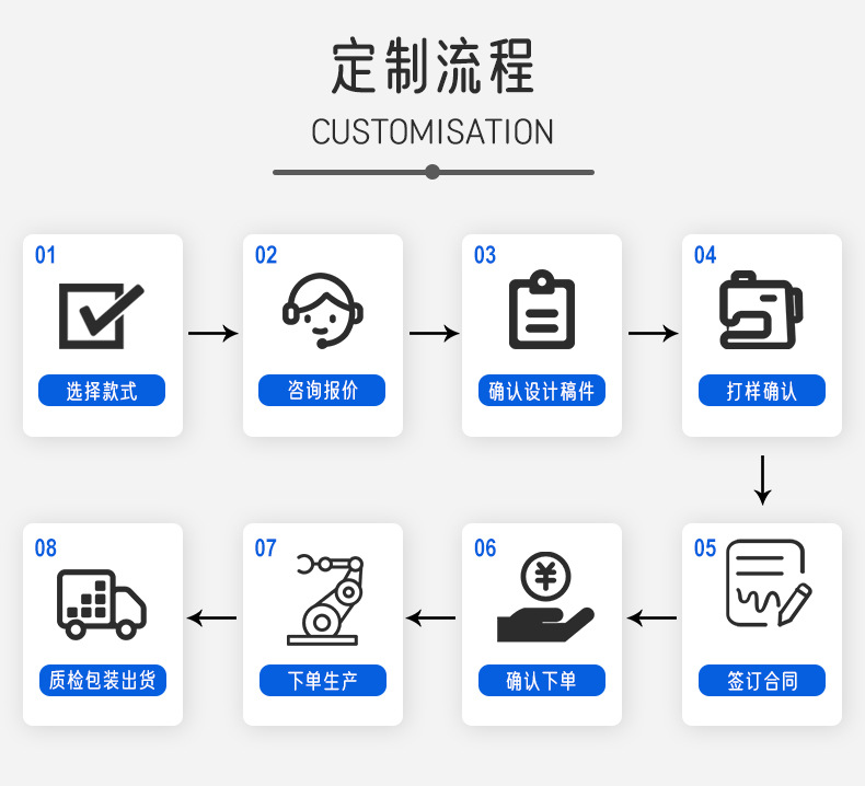 跨境硅胶分装瓶便携旅行护肤品化妆品洗漱收纳瓶母婴用品工厂现货详情12