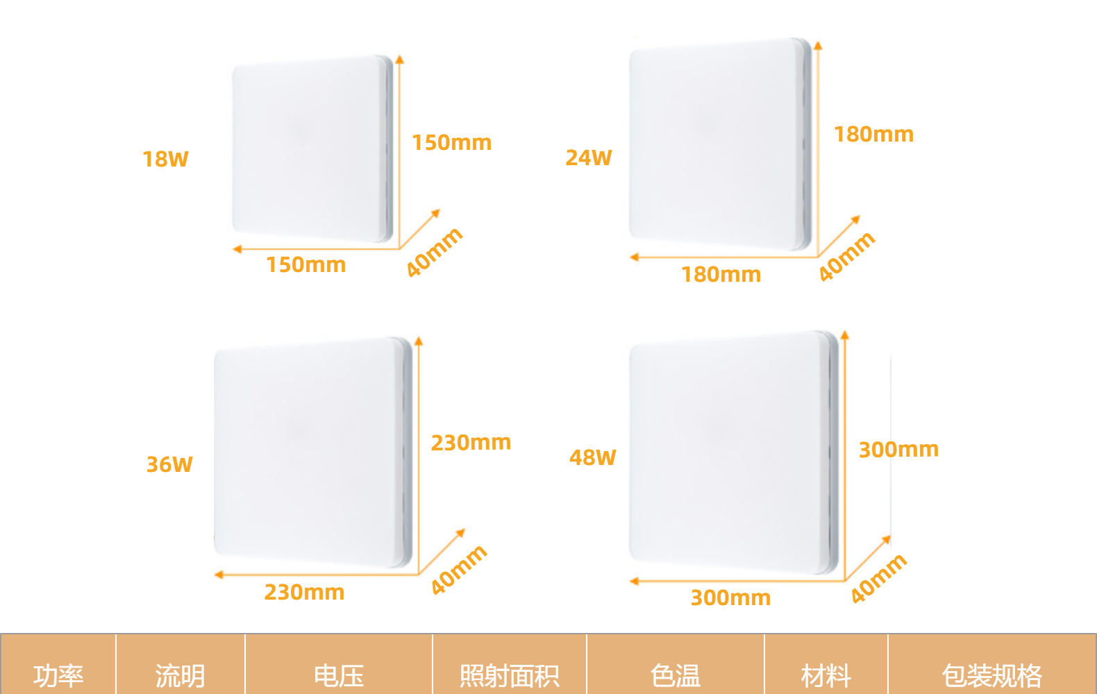 LED集成面板灯表面安装方形客厅天花板灯吊顶灯办公照明圆形灯具详情3