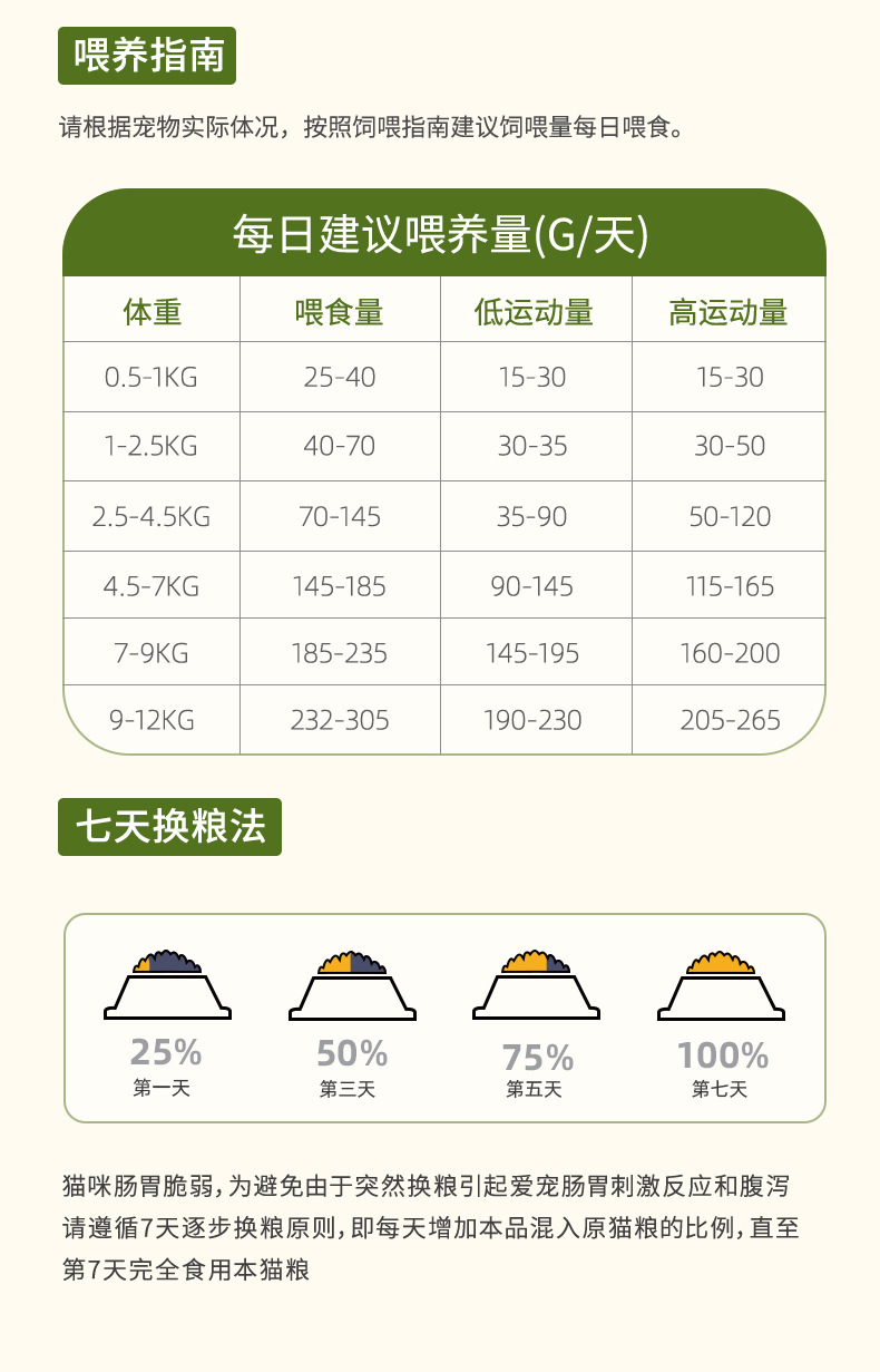山东猫粮严选鲜肉成猫幼猫通用粮全价猫粮20kg猫舍40斤装代发猫粮详情18