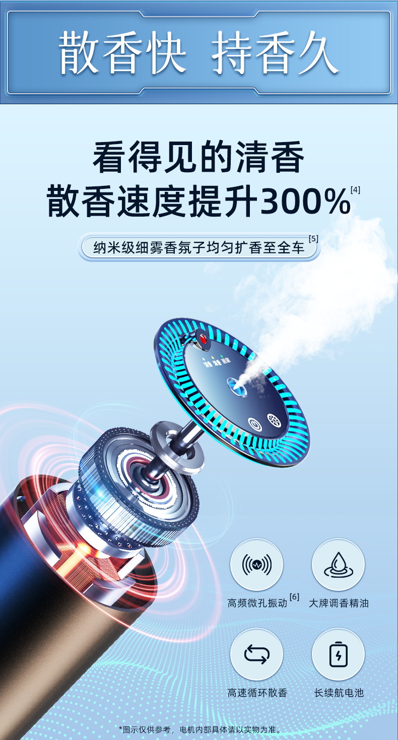 星空顶智能投影车载香薰机车用香水汽车用品氛围灯喷雾车载香熏机详情14