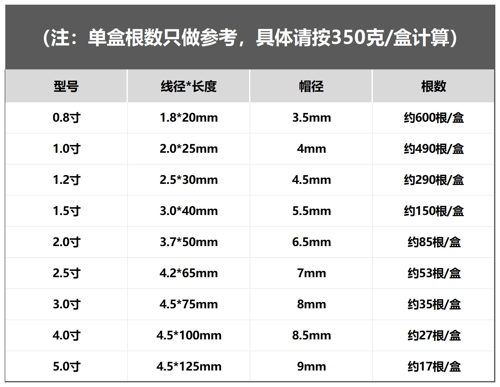 元立水泥钉钢钉钉子墙钉圆钉铁钉洋钉木工钉混凝土钉相框挂画钉详情1
