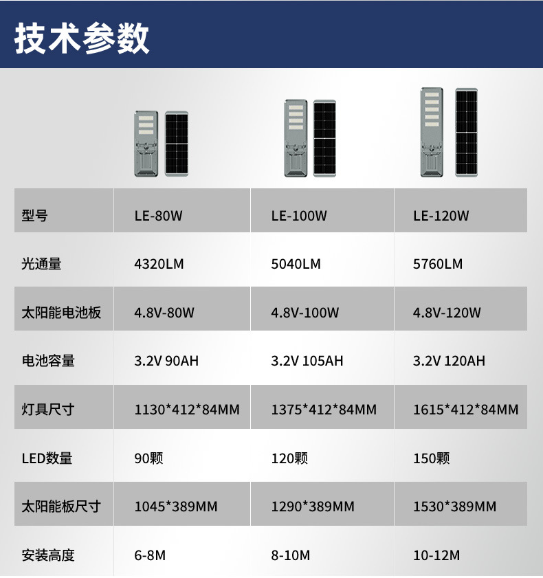 户外防水庭院壁灯 太阳能一体化路灯照明投光灯 天黑自动亮定制款 太阳能灯环保节能详情14