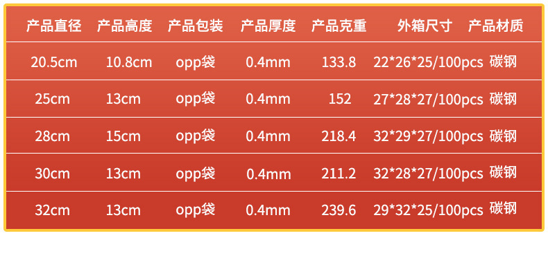 多种尺寸规格碳钢不带盖吐司盘 不沾DIY吐司蛋糕烘焙模具外贸批发详情8