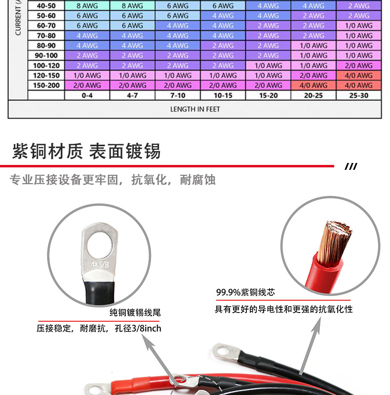 25方汽车电瓶连接线 电瓶延长线 电源逆变器电缆搭铁线电瓶串联线详情5