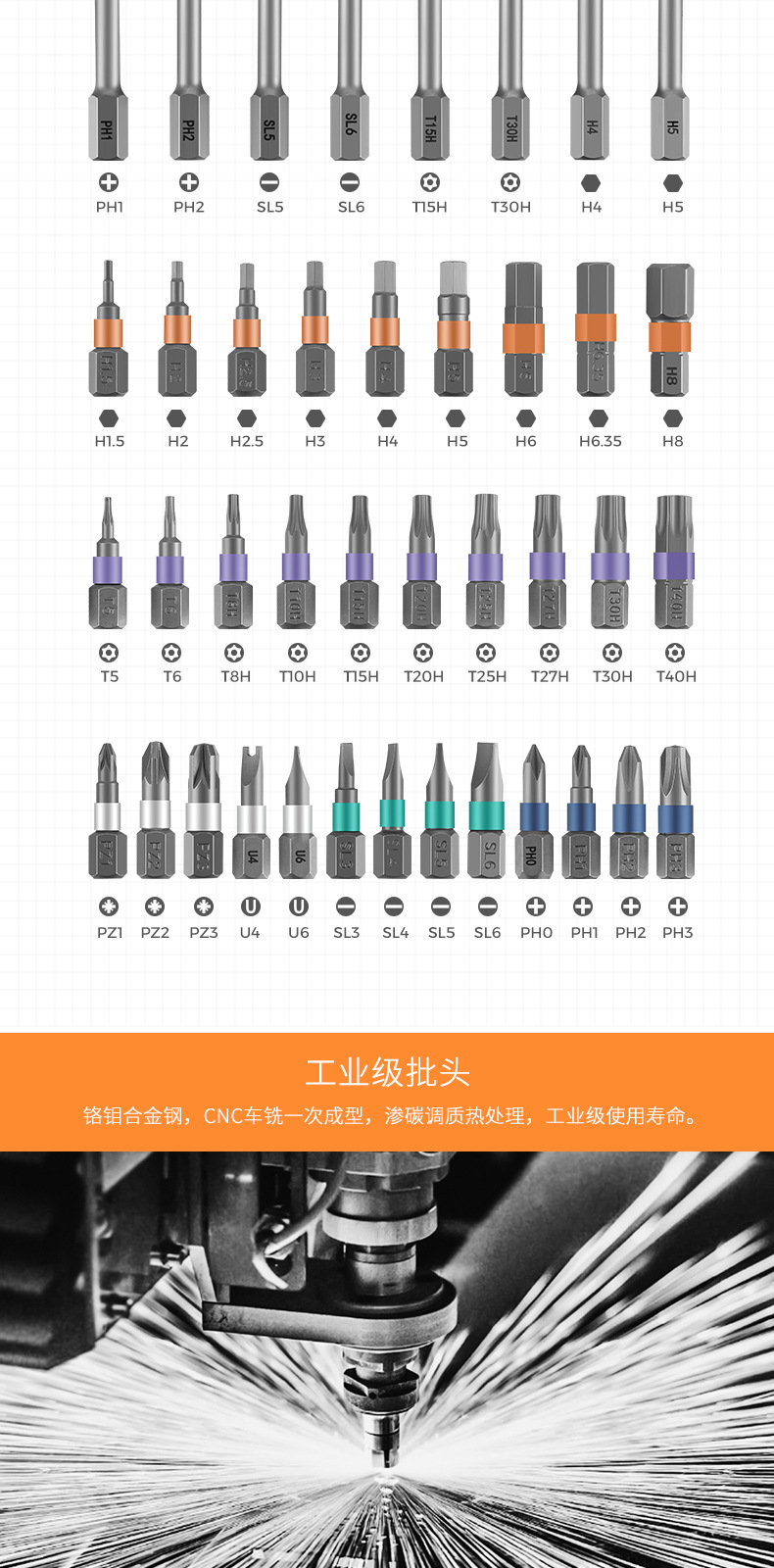 42-in-one labor-saving ratchet rotatable multi-purpose screwdriver set, household hardware tool combination screwdriver pic 9