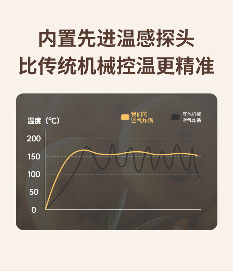 申花可视空气炸锅家用多功能智能薯条机全自动电炸锅礼品批发代发详情11