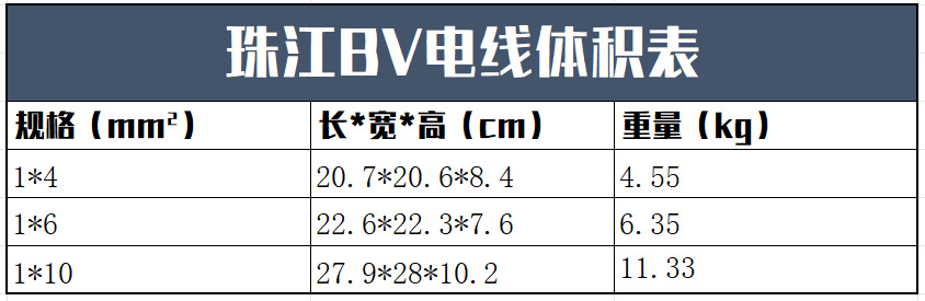 广东珠江电缆电线ZC-BV单芯硬线国标1.5/2.5/4/6平方家用铜芯铜线详情1