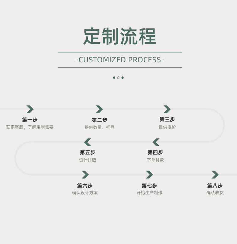 礼盒定制茶叶保健品化妆品包装盒定做商务伴手礼礼品盒空盒小批量详情14