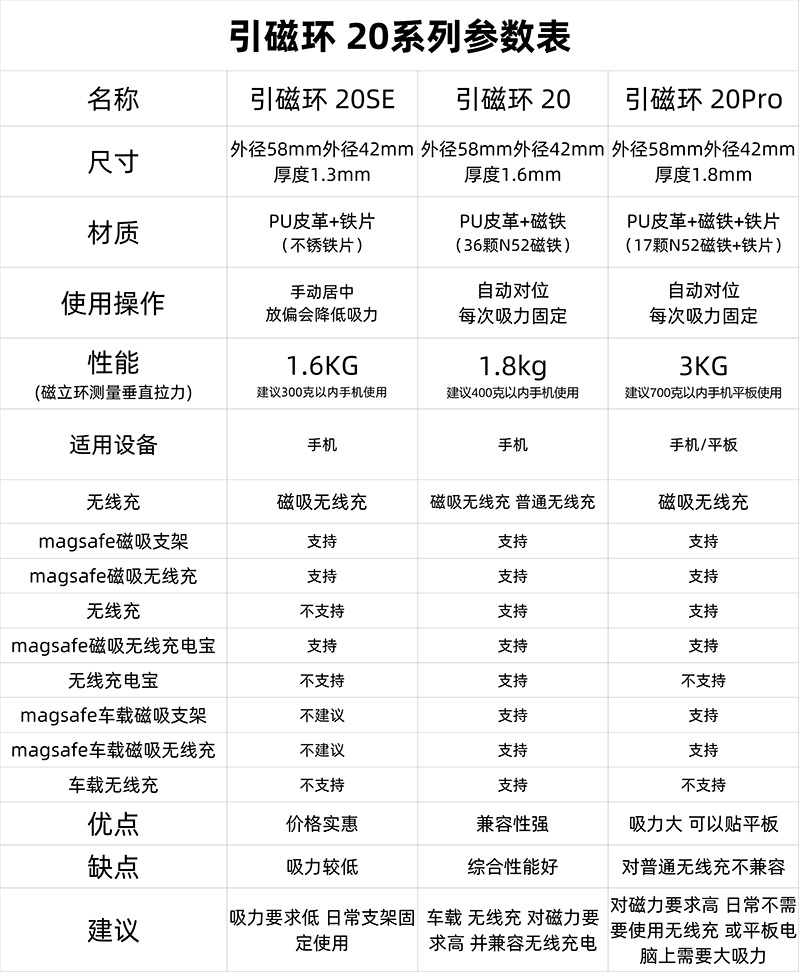 Pinzhisheng magsafe Magnetic Ring 20 Mobile phone magnetic sheet instantly transforms into a magnetic shell, ultra-thin strong magnetic magnetic ring patch pic 1