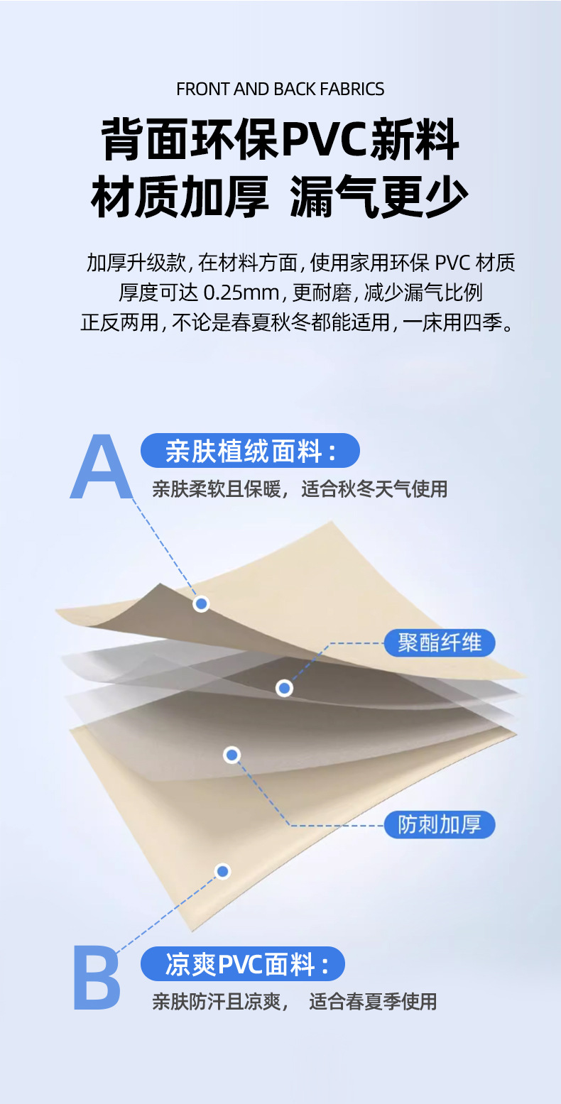 工厂跨境车载充气床轿车后排汽车充气床垫家用波浪纹车载充气床详情22