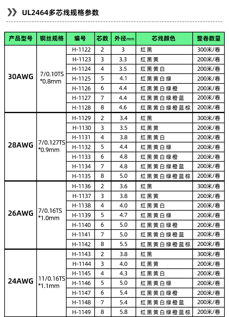 批发UL2464多芯电源线 2 3 4 5 6 7 8芯美标护套线正标信号电子线详情1