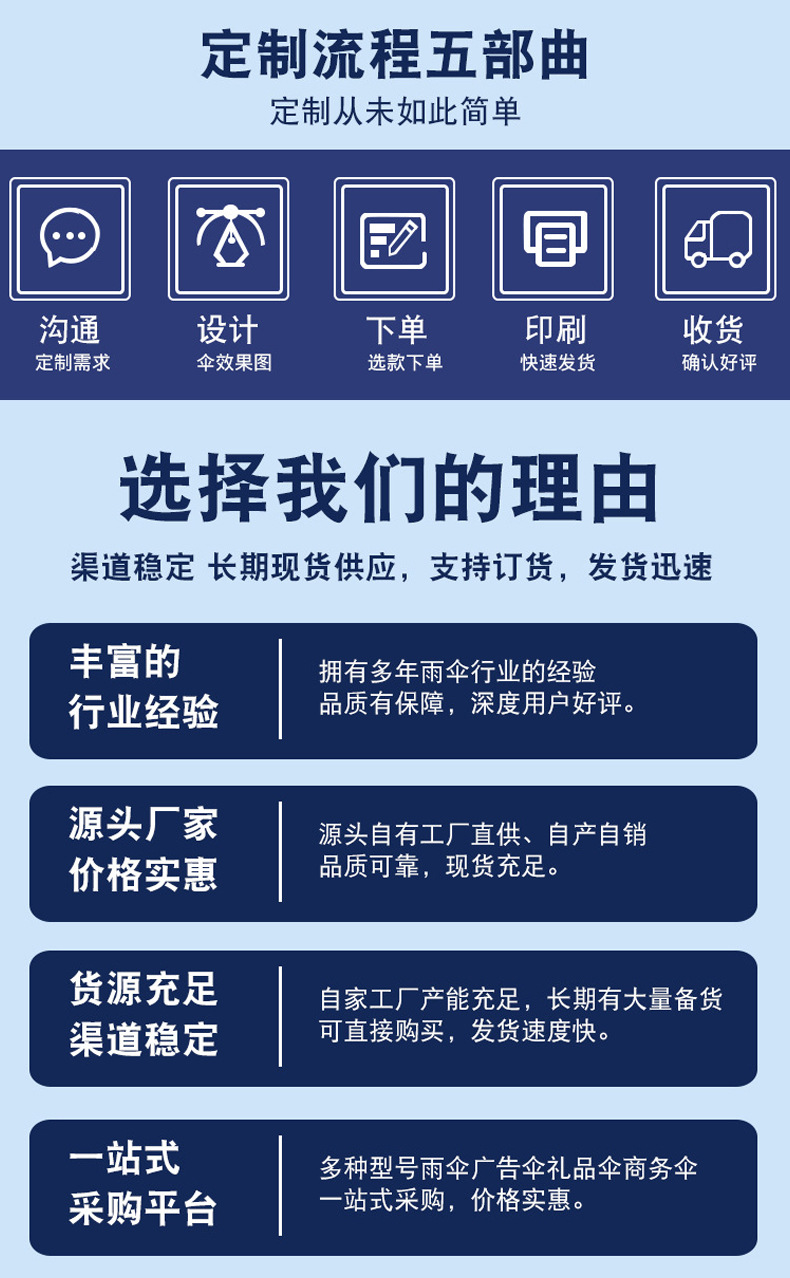 严选 全自动20骨黑胶木柄弯勾伞广告伞 防晒折叠晴雨伞定 制logo详情23