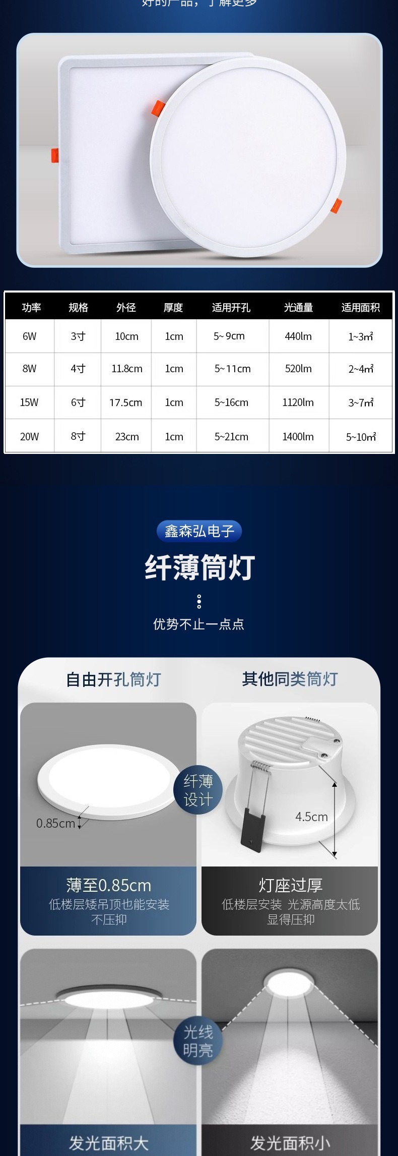 Ultra-thin, freely adjustable perforated light, embedded LED panel light, downlight, ceiling, home corridor perforated light pic 2