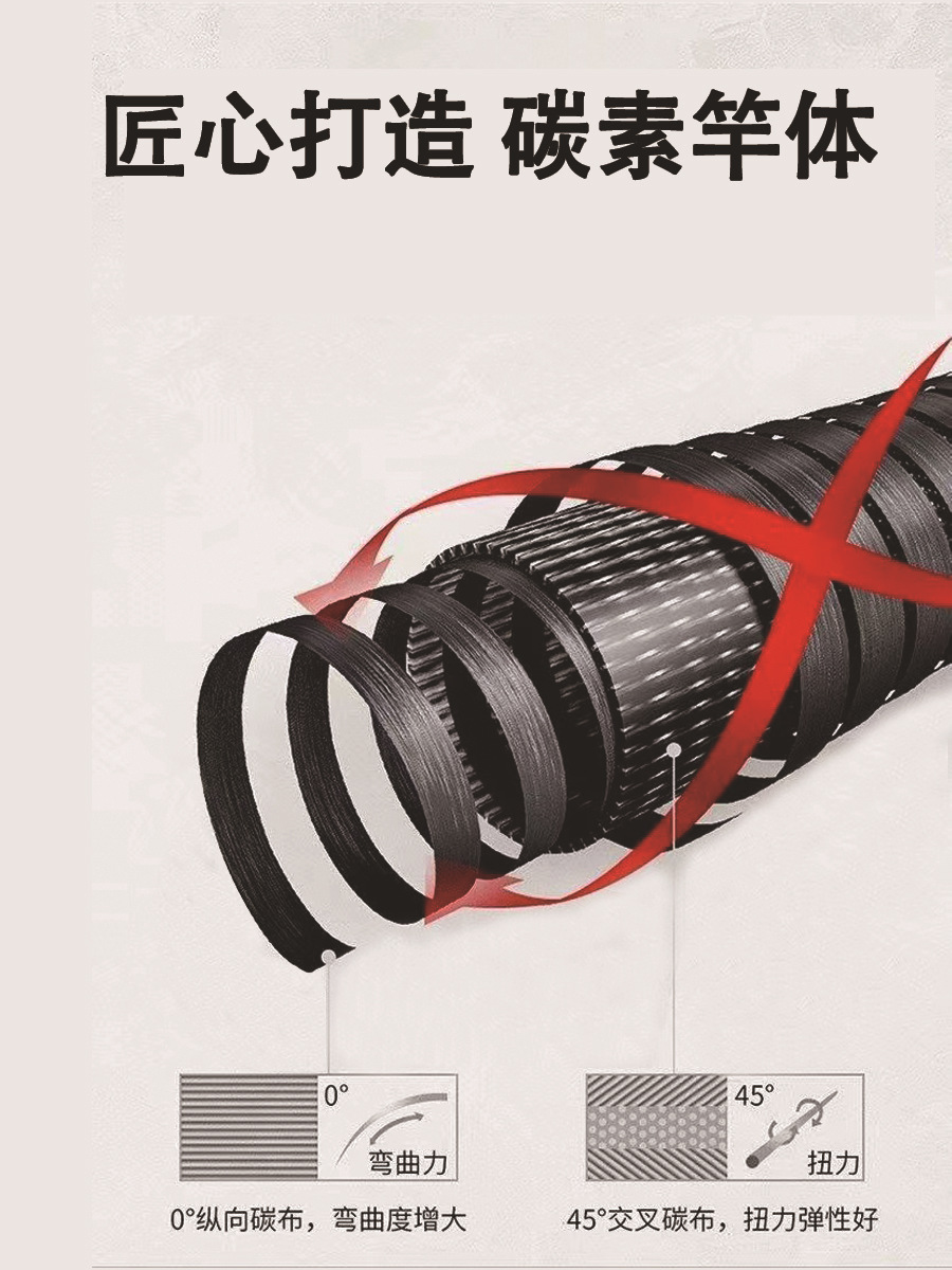 矶竿超短伸缩路亚竿厂家批发迷你便携海钓钓鱼杆冰钓马口钓鱼用品详情9