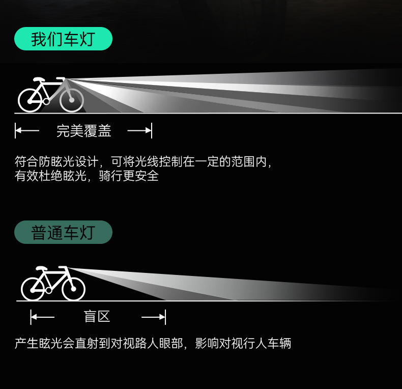 沃尔森C420骑行灯自行车灯夜行山地公路强光手电筒详情4