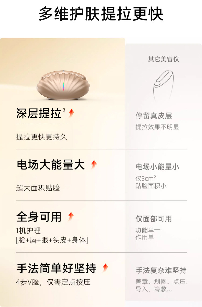 2025 New EMS multi-functional Facial lifting, firming and Massage Device for Hair Care and Nourishment pic 9