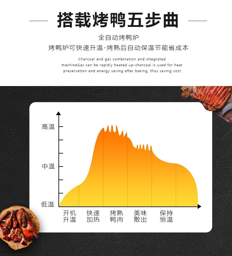 Wholesale of commercial intelligent electric heating roast duck furnaces with fully automatic temperature control and large capacity for roast chicken and goose in roast meat stores and restaurants pic 13