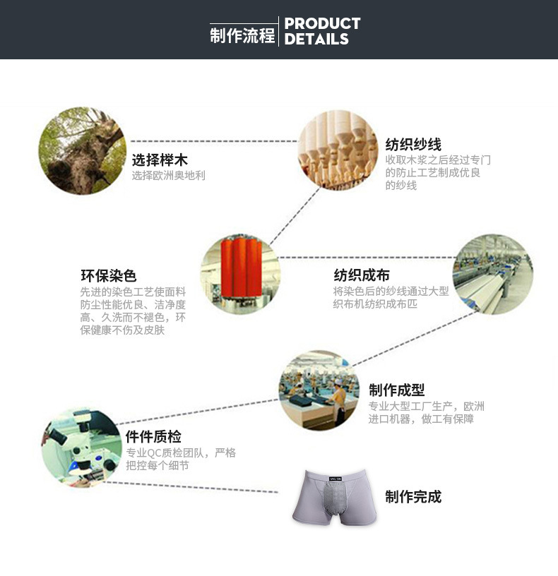 源头工厂直销男士内裤批发一件代发 抗菌舒适透气中腰平角底裤 男士平脚裤优质棉质保障详情19
