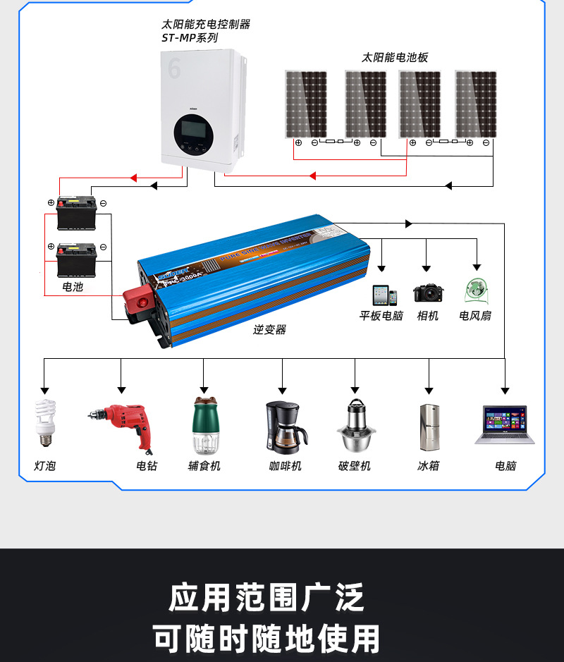Sol Cross-border vehicle-mounted electric vehicle storage and charging sine wave integrated 3000W inverter Sine wave inverter pic 9