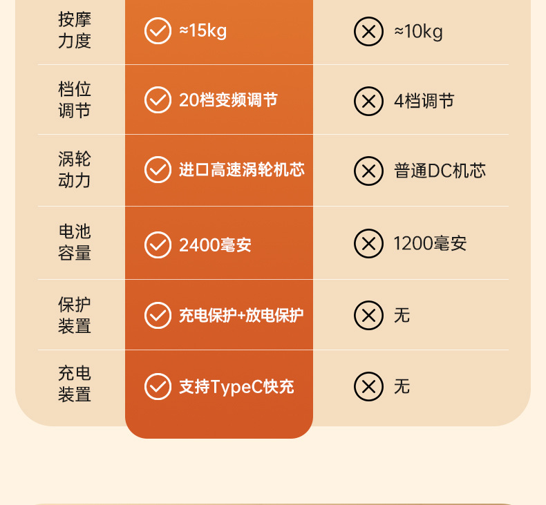 筋膜枪专业级静音式液晶变频按摩枪电动健身房高频震动跨境冲击枪详情5
