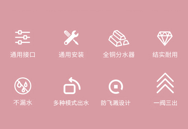 全铜多功能水龙头延伸器洗脸盆面盆外接花洒卫生间洗头洗漱小神器详情2