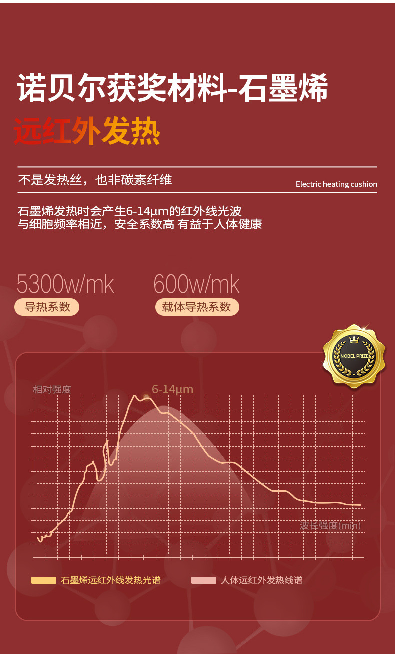 汽车加热坐垫毛绒12V轿车加热垫24V货车冬季用品高级感车用座椅垫详情11