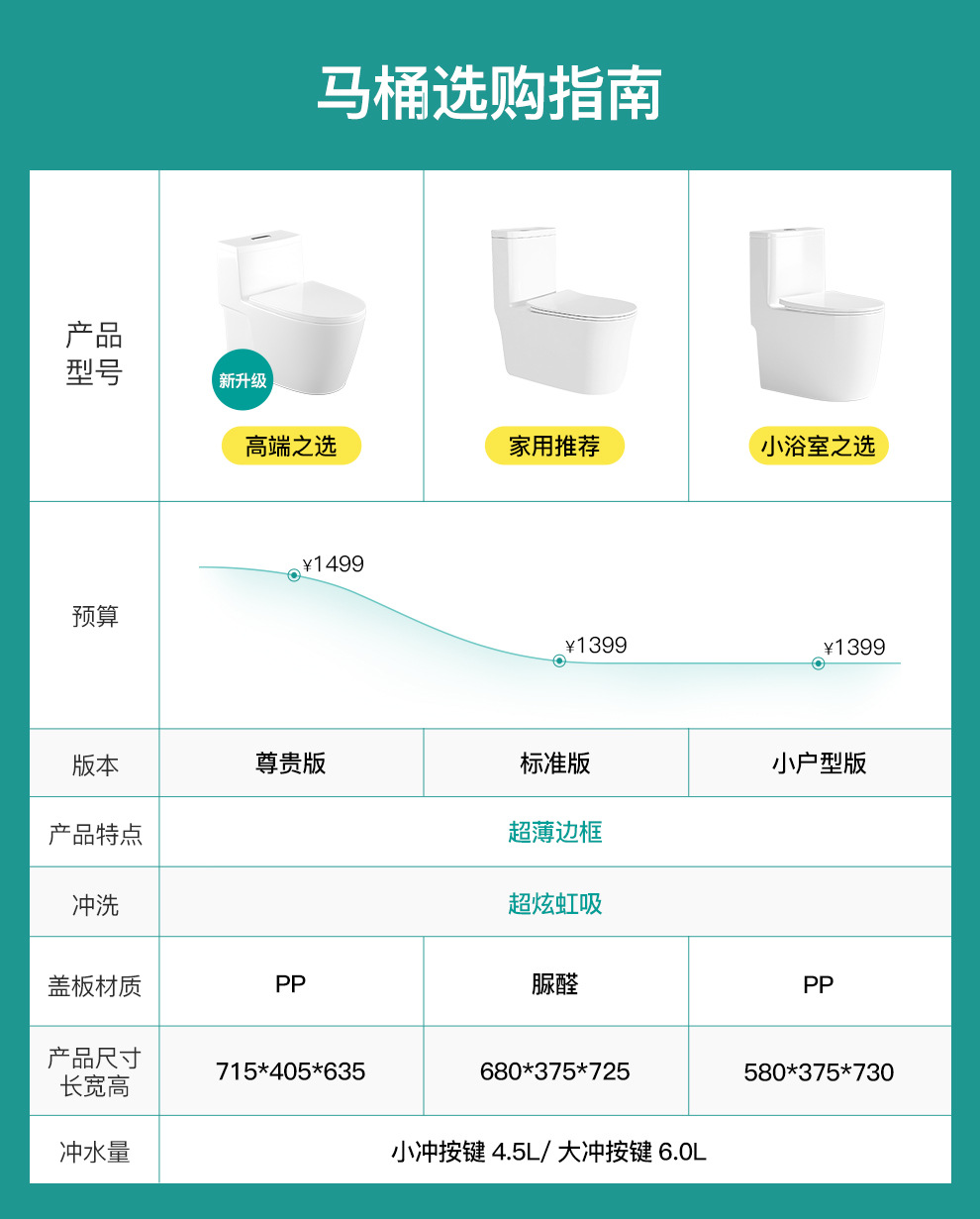 马桶坐便器陶瓷家用抽水坐便器超漩虹吸式大口径节水防臭座详情1