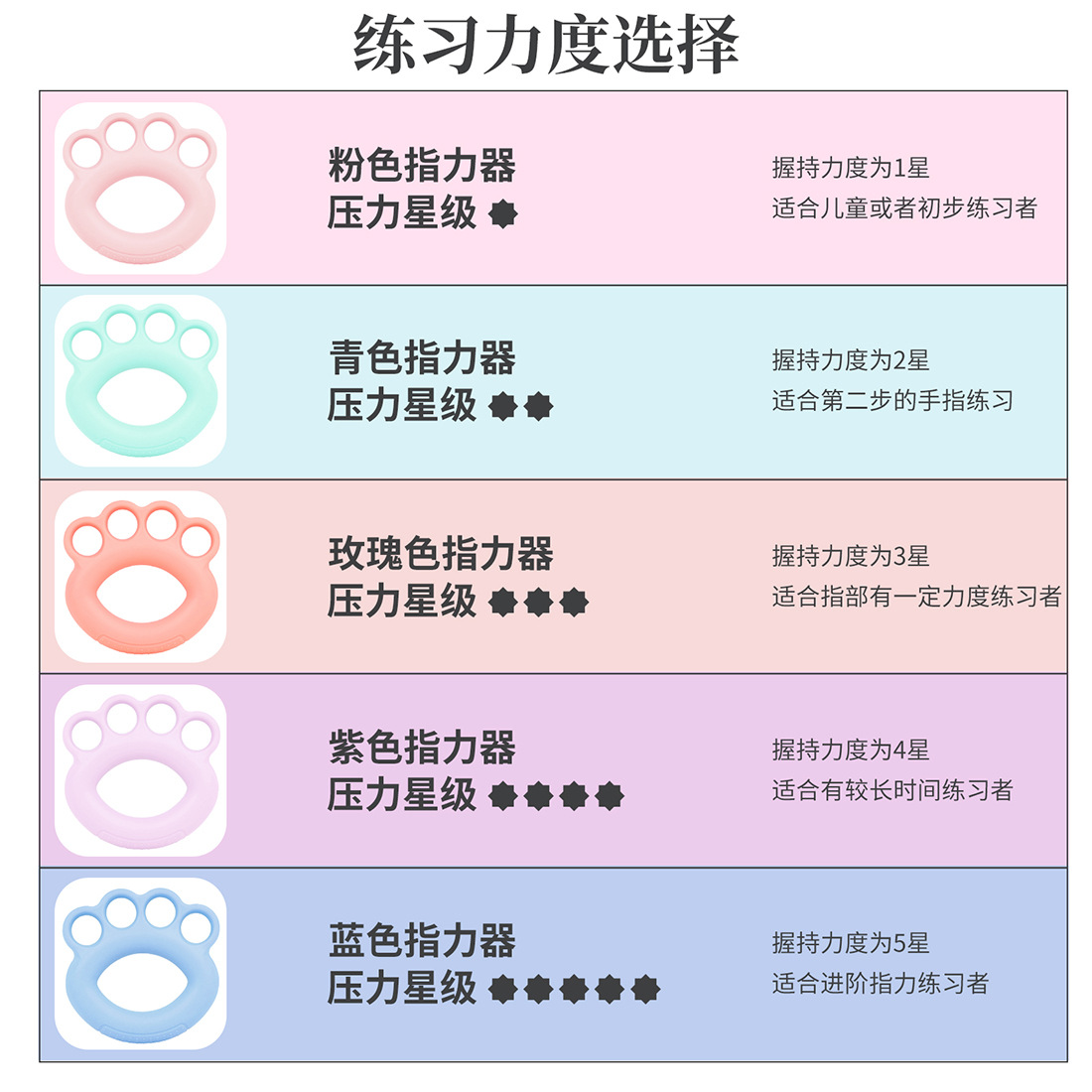 Children and adults, piano and guitar silicone balls, finger strength trainers, grip strength trainers, five-finger grip strength trainers, hand massage rings pic 6