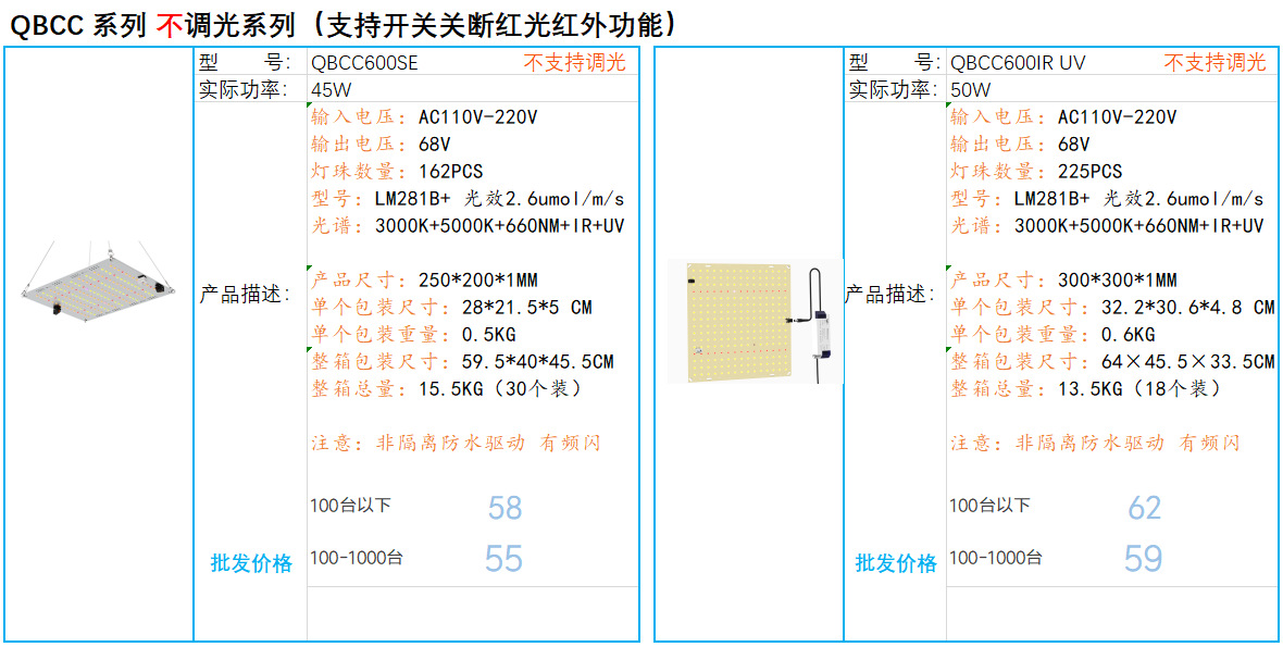Source factory dimmable LED plant growth lamp 650W-1500W quantum supplementary light succulent seedling plant lamp pic 1