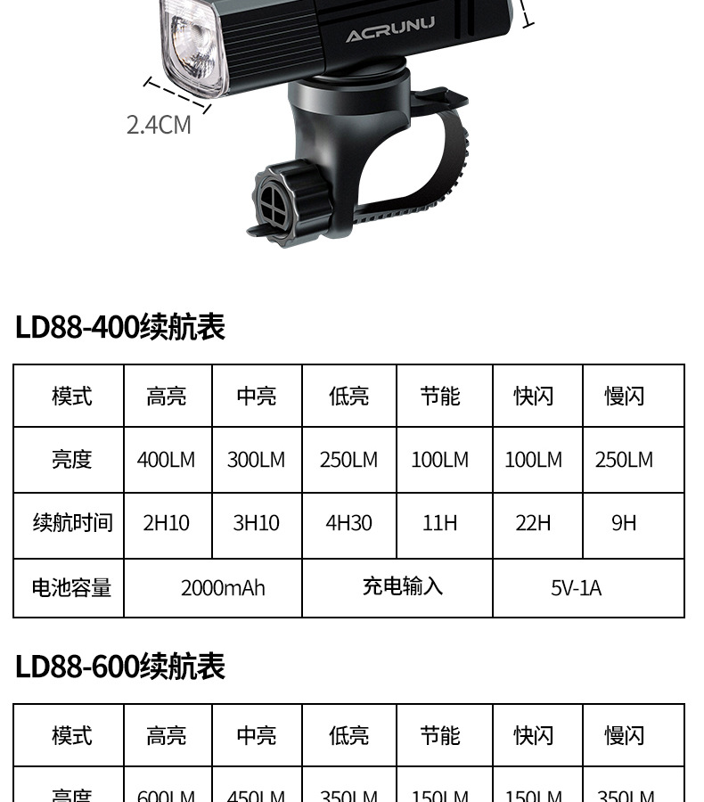 ACRUNU自行车灯单车夜骑防眩目防水照明灯山地公路车吊装强光前灯详情4