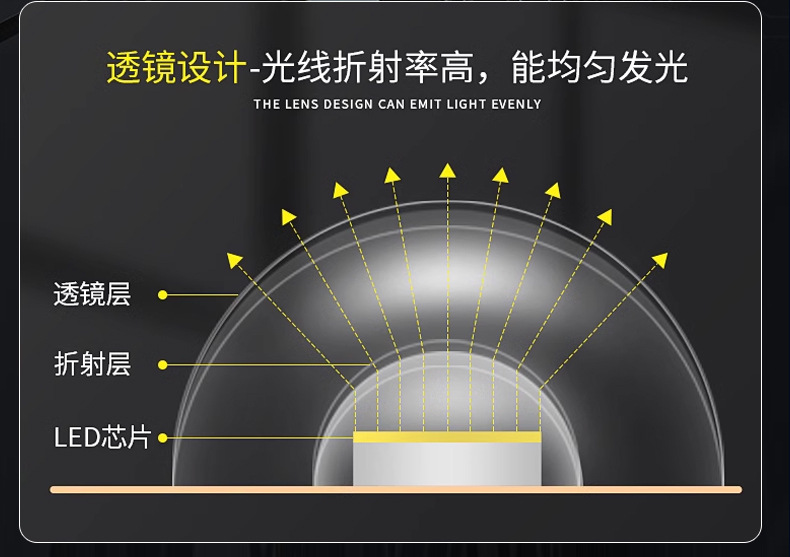 Ultra-bright led emergency lights, courtyard solar lighting fixtures, household energy-saving bulbs, outdoor camping night market street lamps pic 8