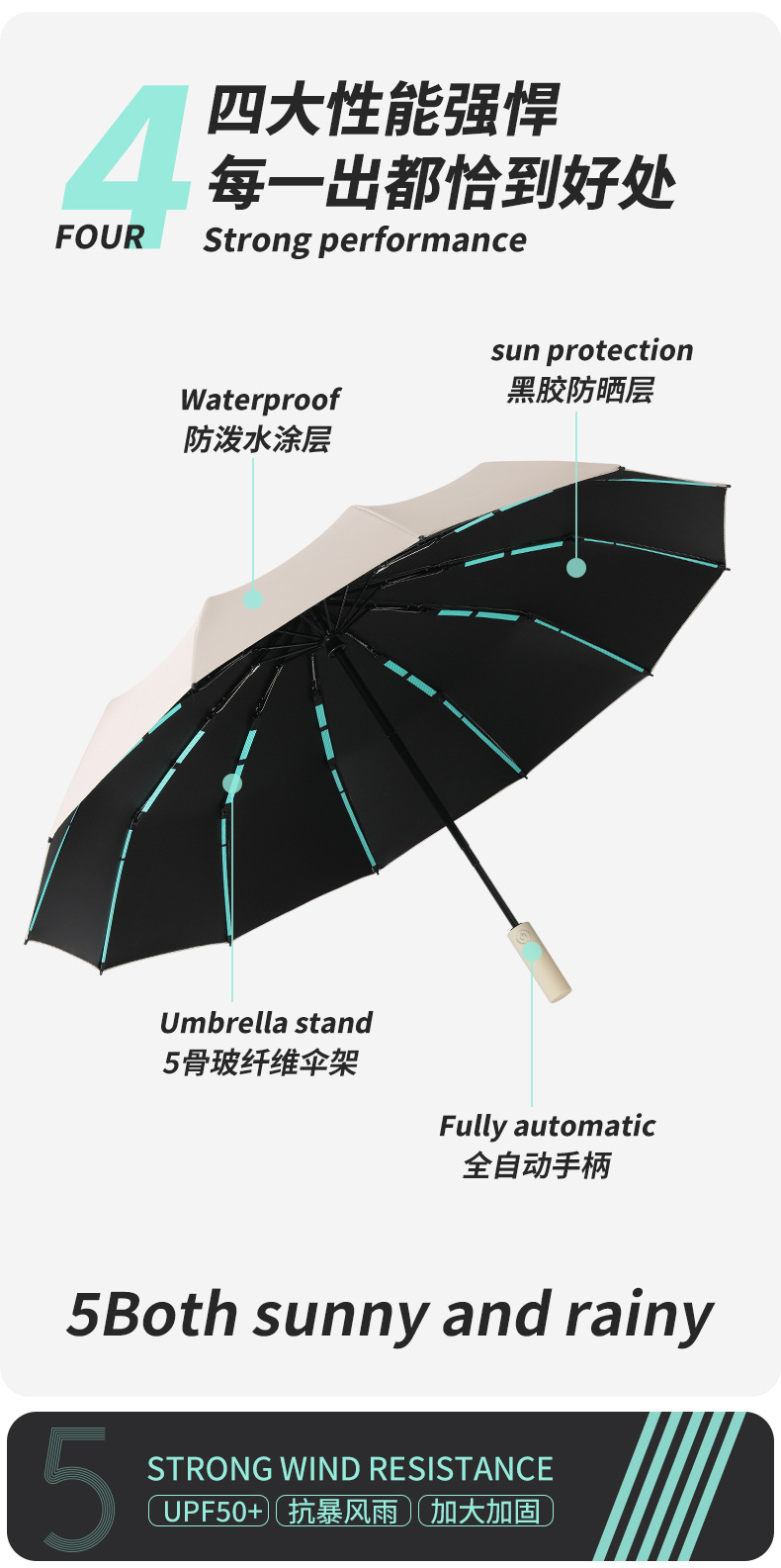 全自动96骨自开自收一键打开雨伞大号防嗮防风晴雨两用伞可印logo详情5