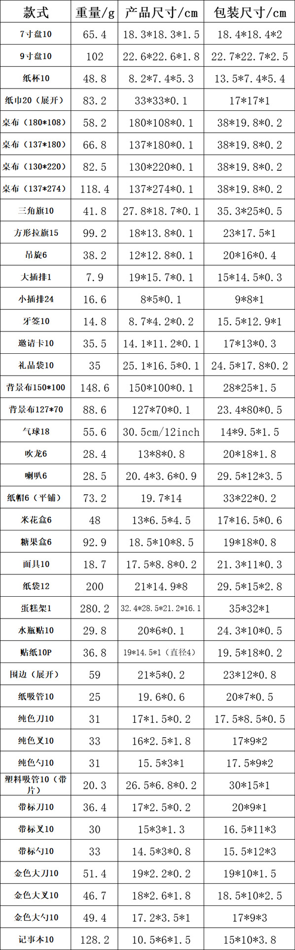 美人鱼派对装饰品紫鱼尾鱼鳞生日派对餐具纸盘巾桌布海底派对用品详情19