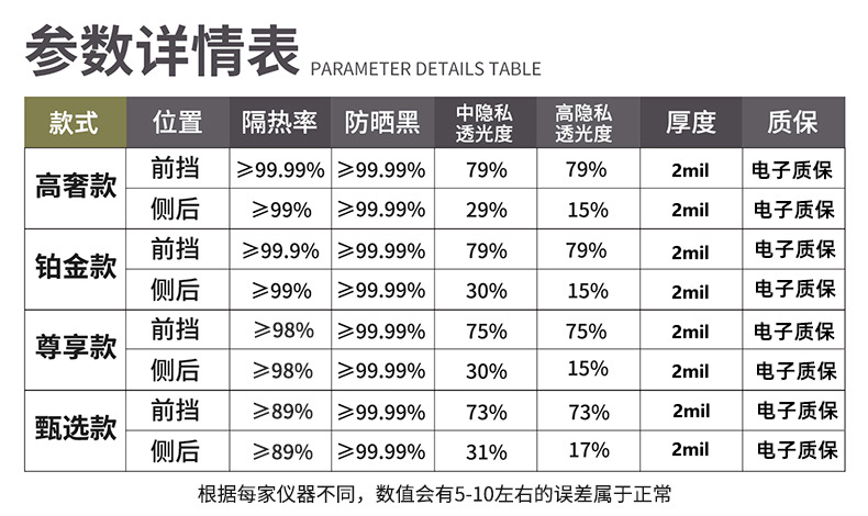 汽车贴膜车窗贴膜太阳膜前挡风玻璃防晒隔热膜防爆膜隐私膜全车膜详情14