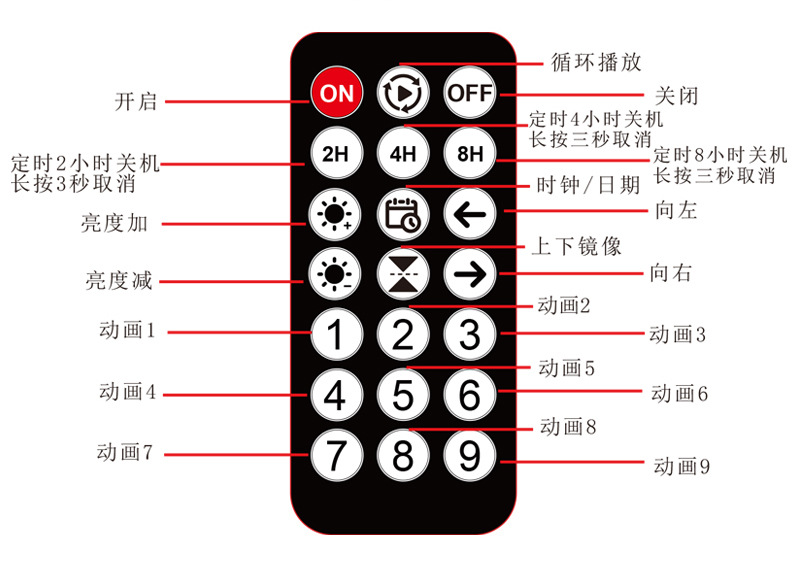 LED high-definition color flexible display screen, APP Bluetooth DIY advertising screen, cross-border bestseller, window display, storefront smart screen pic 15