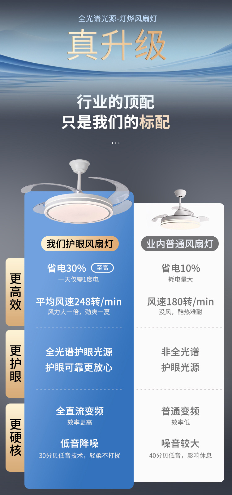 新款隐形风扇灯静音智能吊扇灯全光谱护眼餐厅客厅风扇灯厂家直销详情6