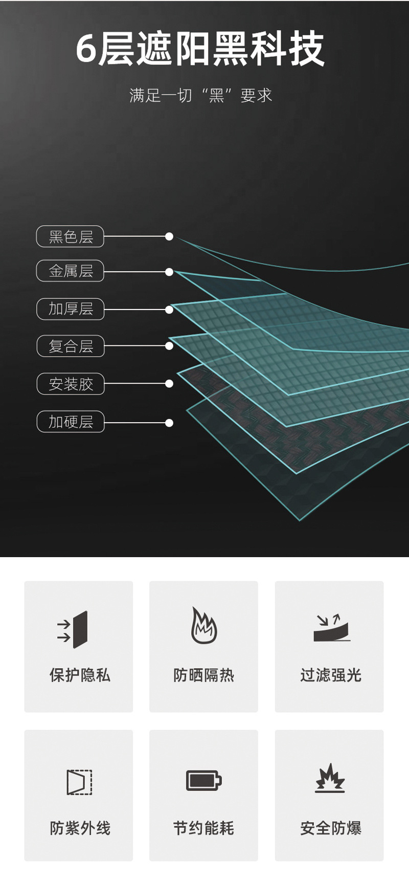 窗户防晒隔热膜单向透视静电无胶玻璃贴膜太阳膜家用阳台遮光膜贴详情7
