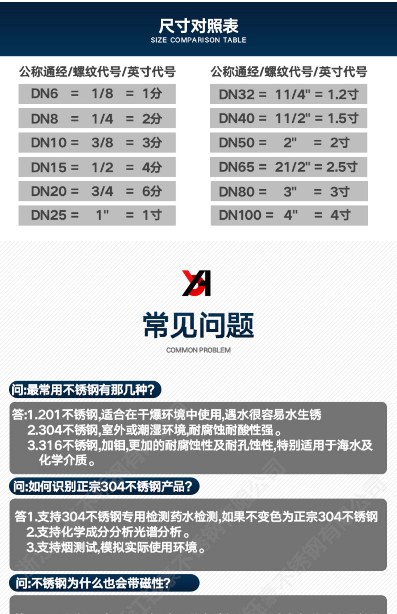 316L不锈钢内丝管帽内牙堵头塞头内螺纹闷头水管接头配件6/4分1寸详情8