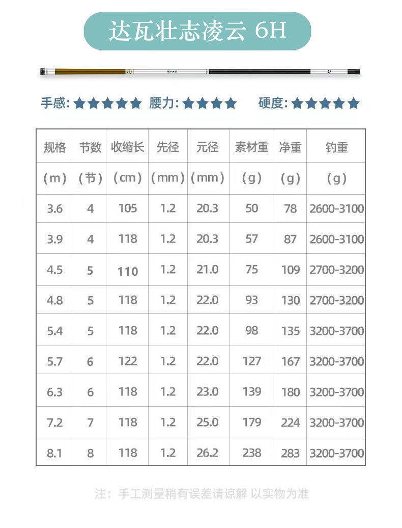 Dawa Zhuangzhi Lingyun fishing Rod handrod super light and super hard 28/19 platform transfer fishing rod Long section fishing rod distribution pic 13