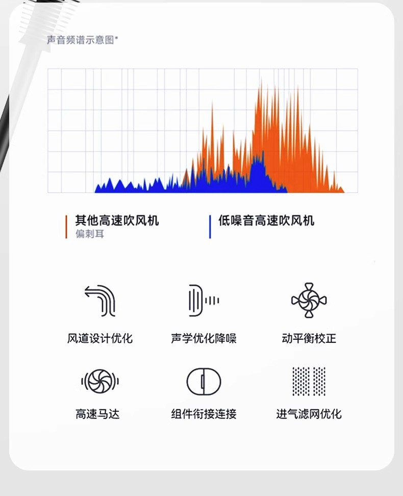 新款跨境无叶吹风机家用宿舍蓝光恒温护发大功率冷热风静音吹风筒详情7