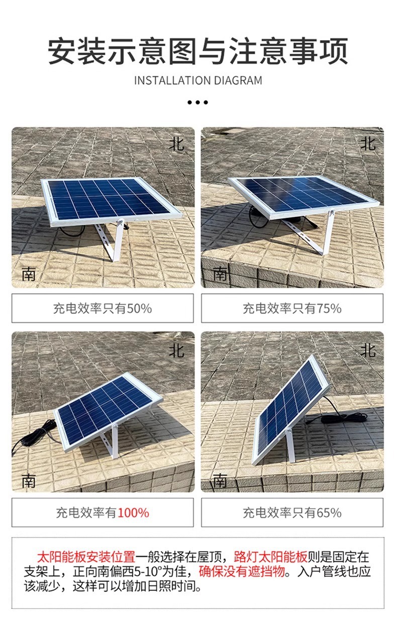 太阳能户外庭院灯投光灯防水ip67续航长天黑自动亮厂家直销超亮详情20