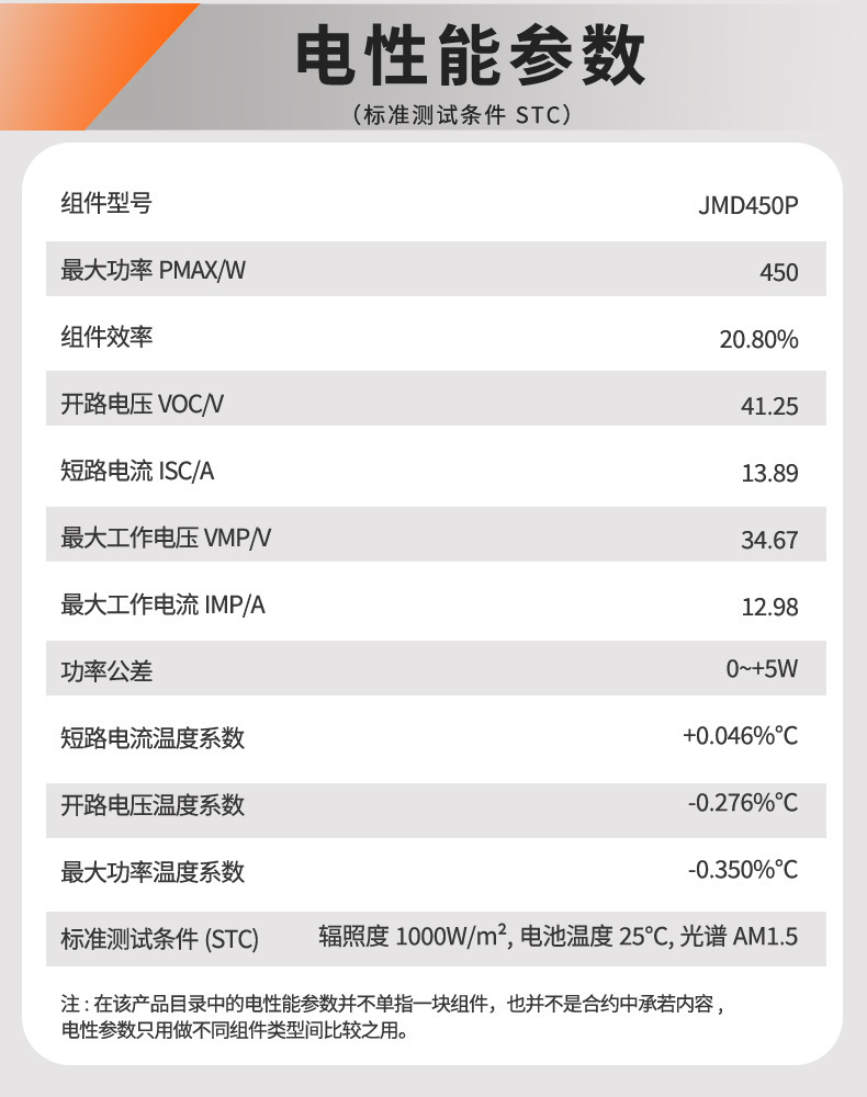 单晶450W家用光伏太阳能板太阳能光伏发电系统光伏板Solar panel详情5