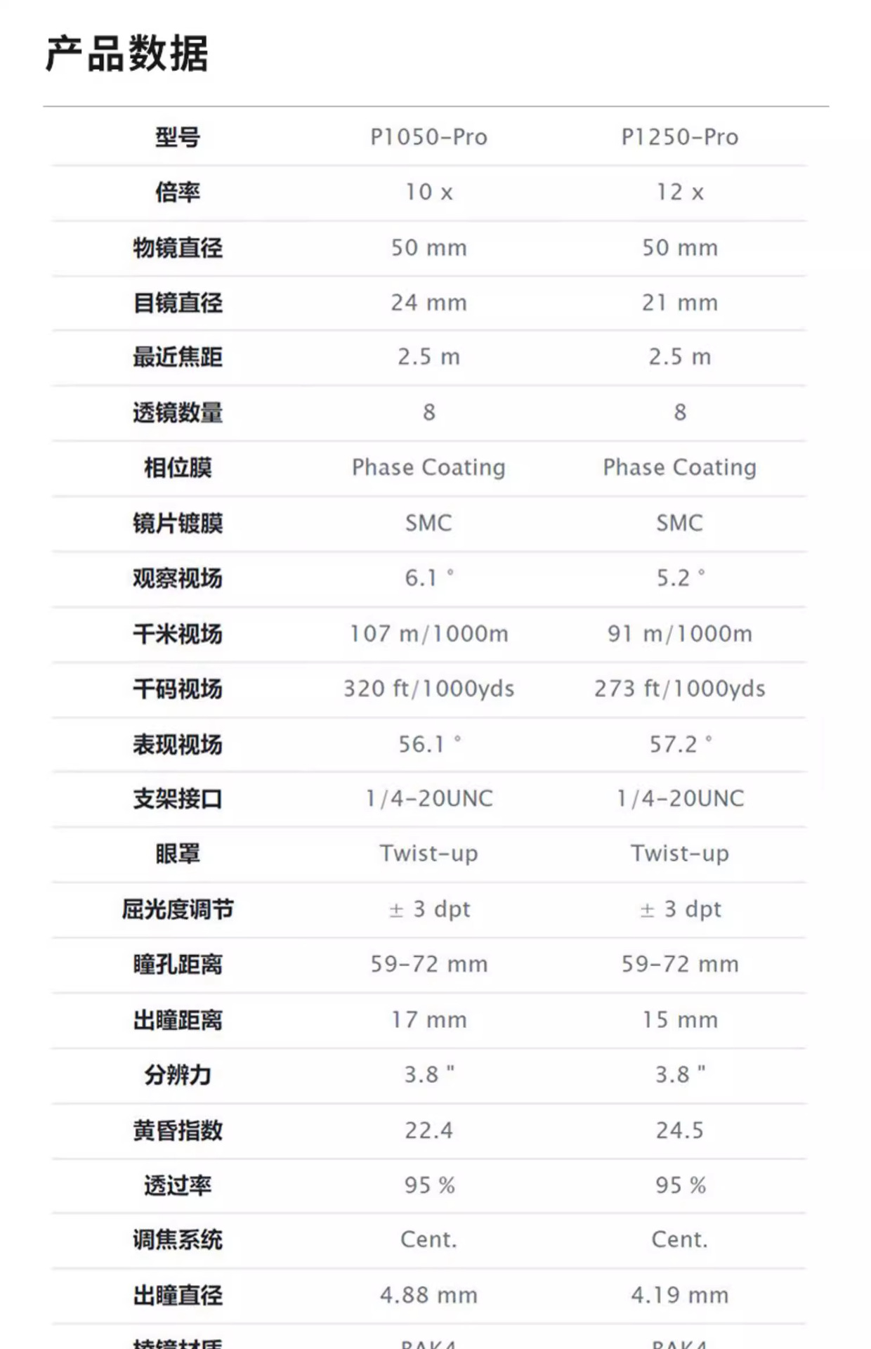 Shuntu Shengtu P1250-Pro ultra-light ED distance and height measurement waterproof binoculars pic 30