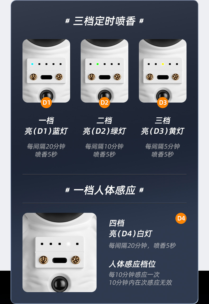 创意宇航员感应香薰机家用空气净化除臭喷香机智能定时熏香扩香器详情9