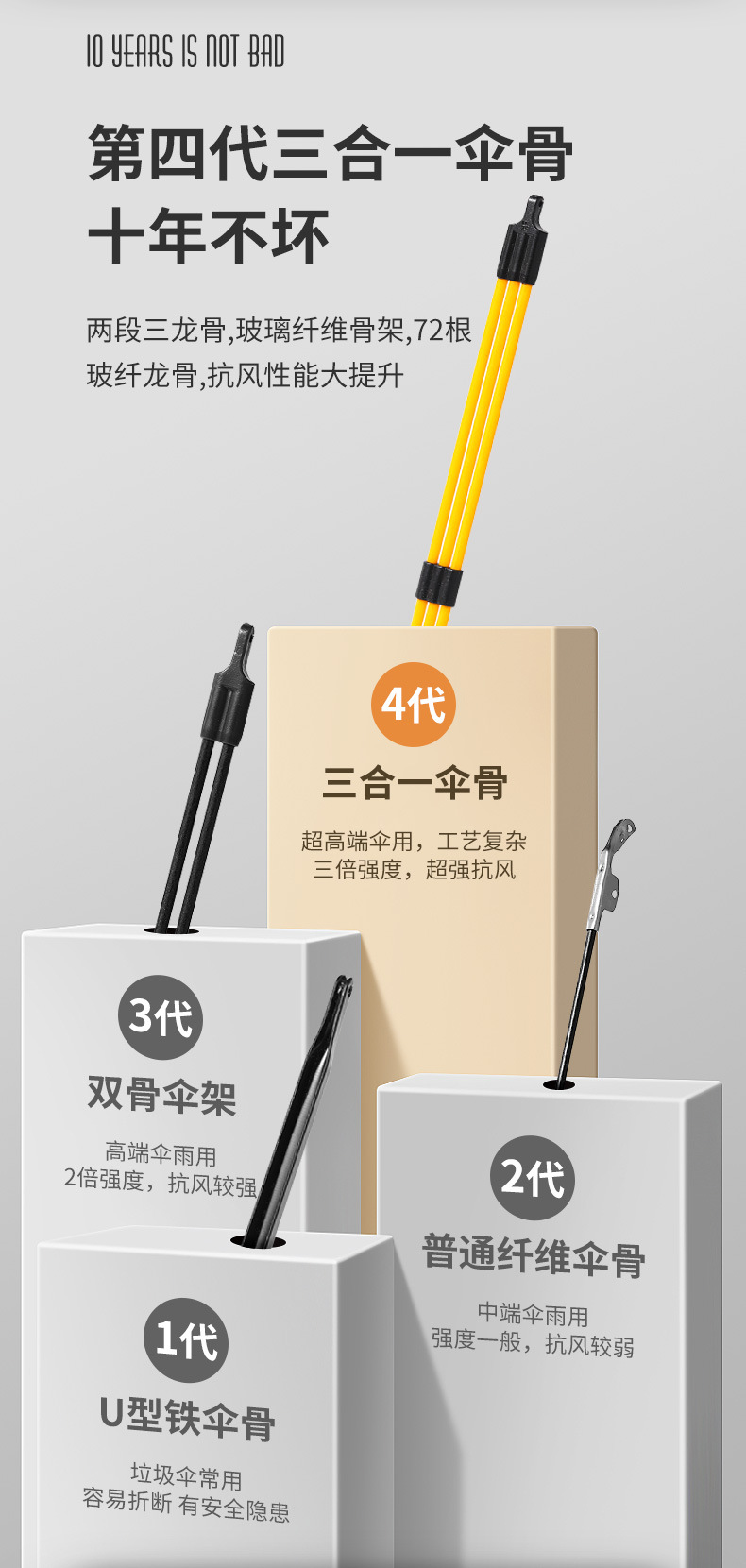 72骨全自动雨伞男大号三人折叠黑色商务高档木柄遮阳伞定制广告伞详情7