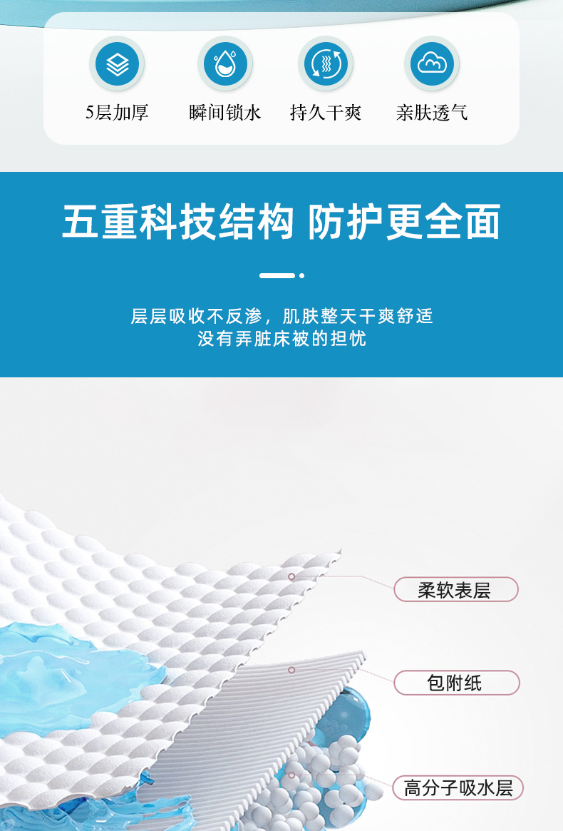 柔朵成人护理垫 60*90工厂直销老年人隔尿垫床垫尿不湿一次性护垫详情2