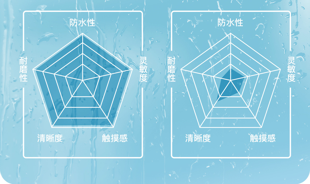 One-piece consignment mobile phone waterproof bag with touch screen, swimming, food delivery rider rainproof sealed bag, diving waterproof mobile phone case pic 13