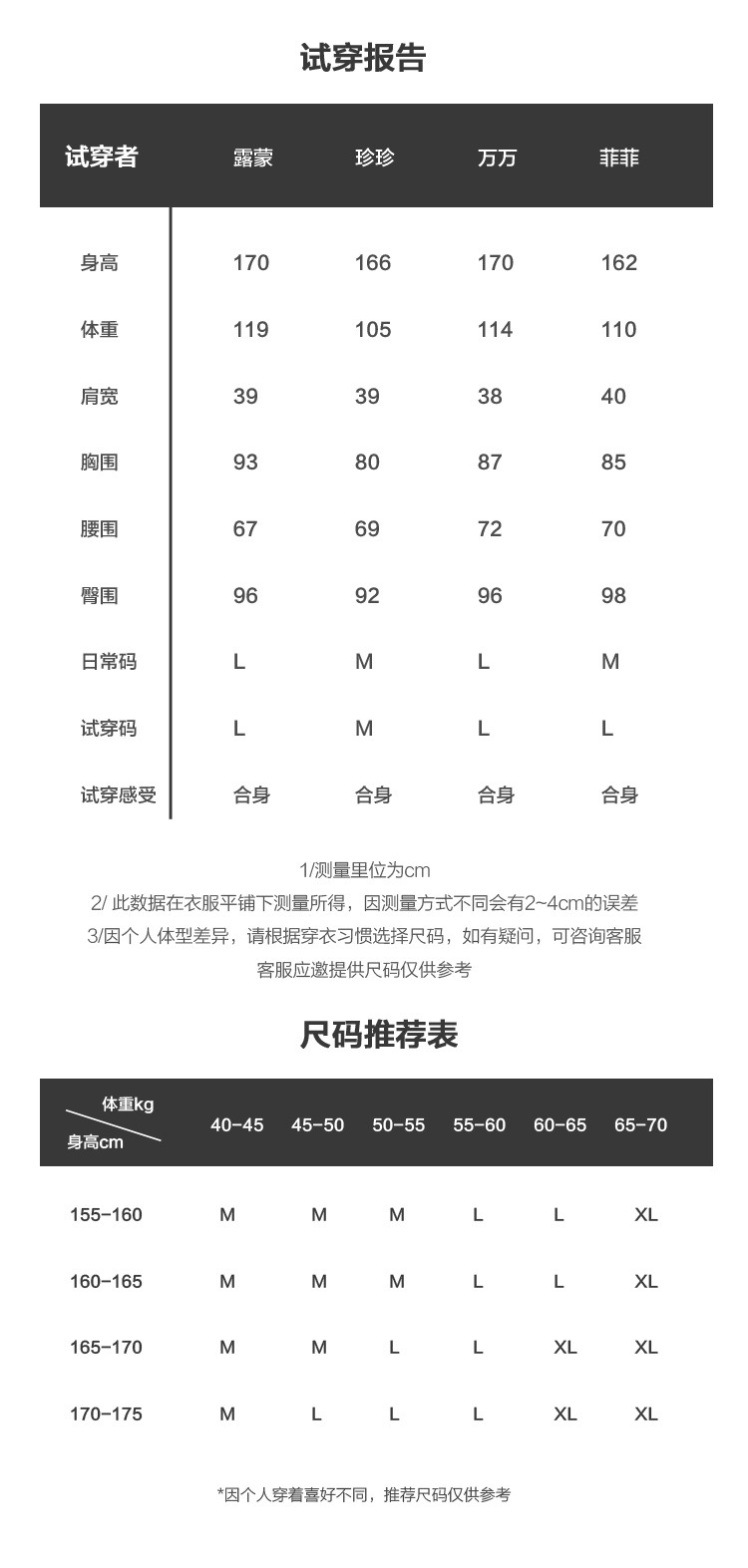 果汁软糖 懒人BI备可机洗圆领羊毛开衫 通勤易搭纯色正肩针织毛衣详情5