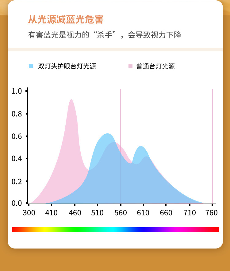 LED学习专用小台灯可夹式护眼学生宿舍床头阅读USB充电夹子式夹灯详情11
