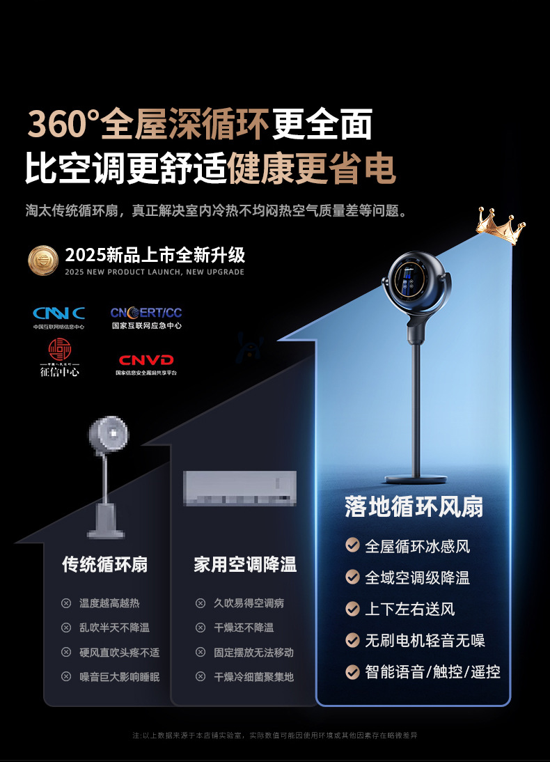 空气循环扇办公静音语音摇头落地扇家用遥控电风扇宿舍台立式风扇详情5